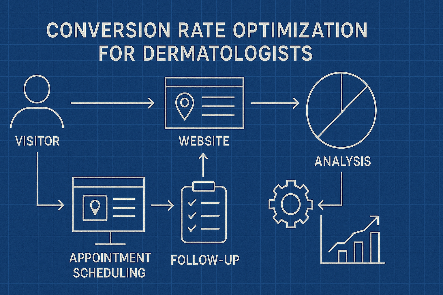 Conversion Rate Optimization for Dermatologists - results infographic (Design Delulu)